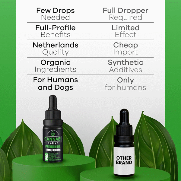 Cannabi Relief Oil 3300mg | Maximum Strength Calming Drops | Omega 3-6-9 - Image 2