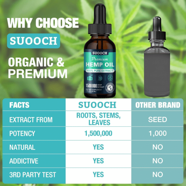 Hemp Oil Drops for Sleep, Premium Organic Maximum Strength - Image 3