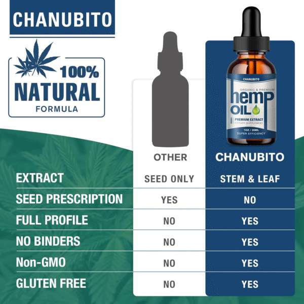 Hemp Oil Organic High Potency