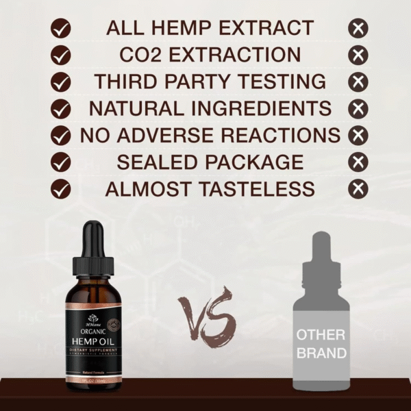 Hemp Oil -4 Packs Maximum Strength - Pure & CO2 Extract Drops - Image 3